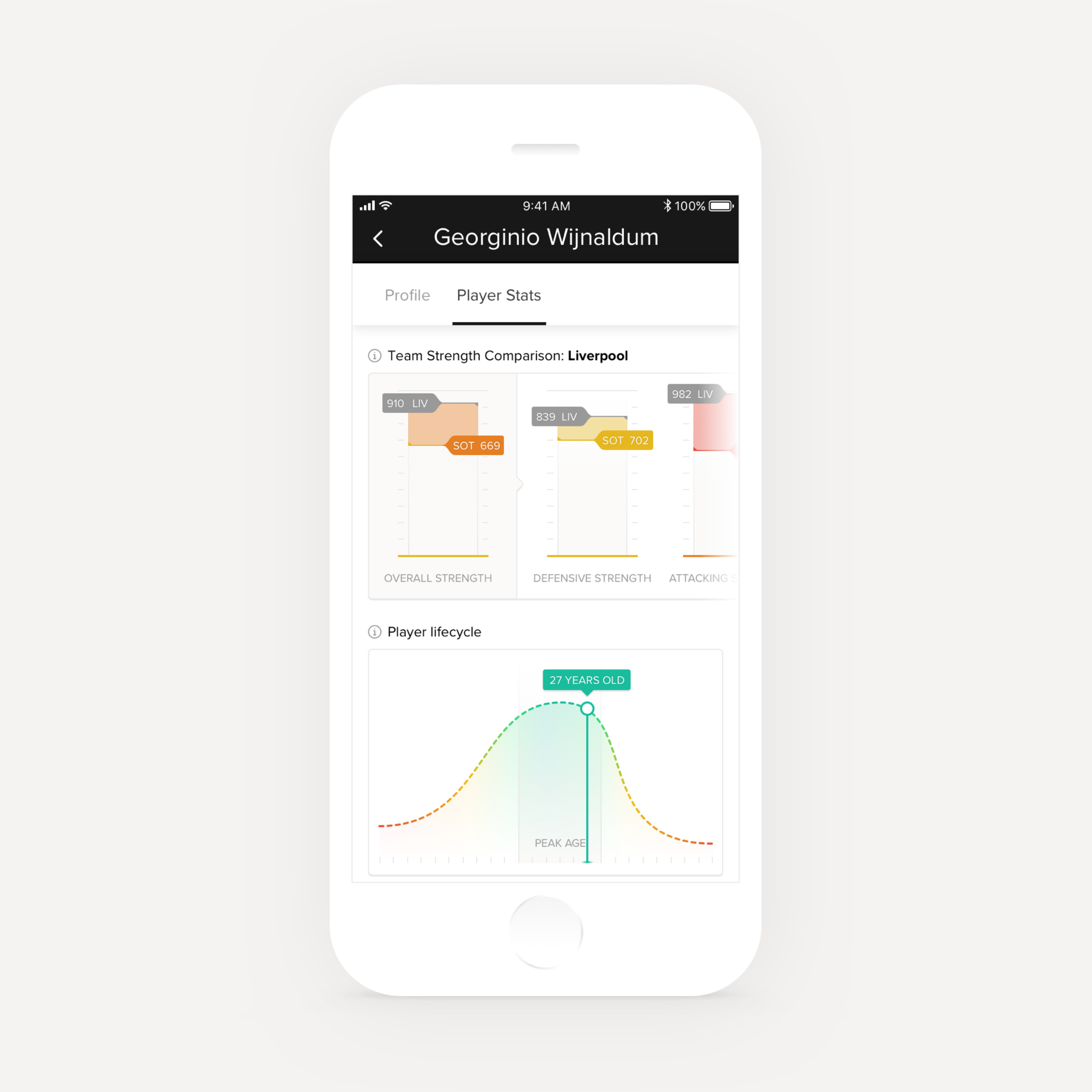 Evolution mobile player statistics with strength and lifecycle charts