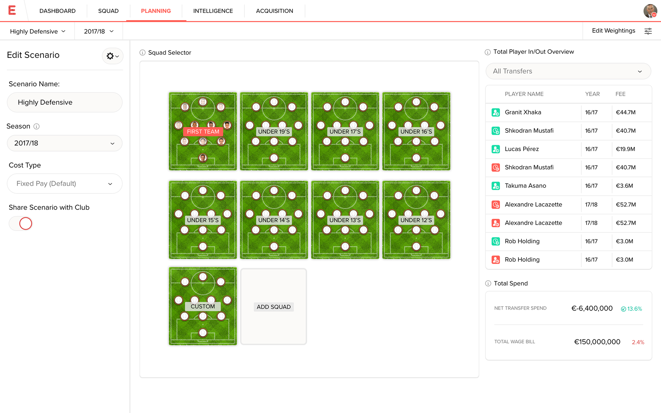 Evolution scenario planning screen showing squads by age group and a transfer overview