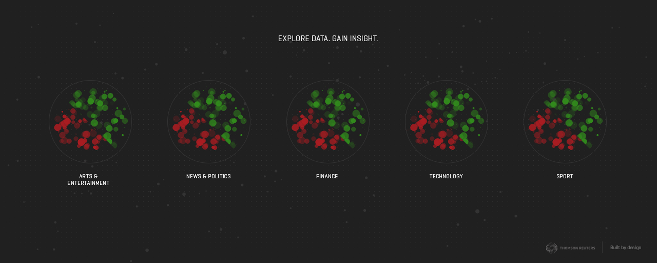Project Sentysis exhibition screen showing sentiment across five topic categories
