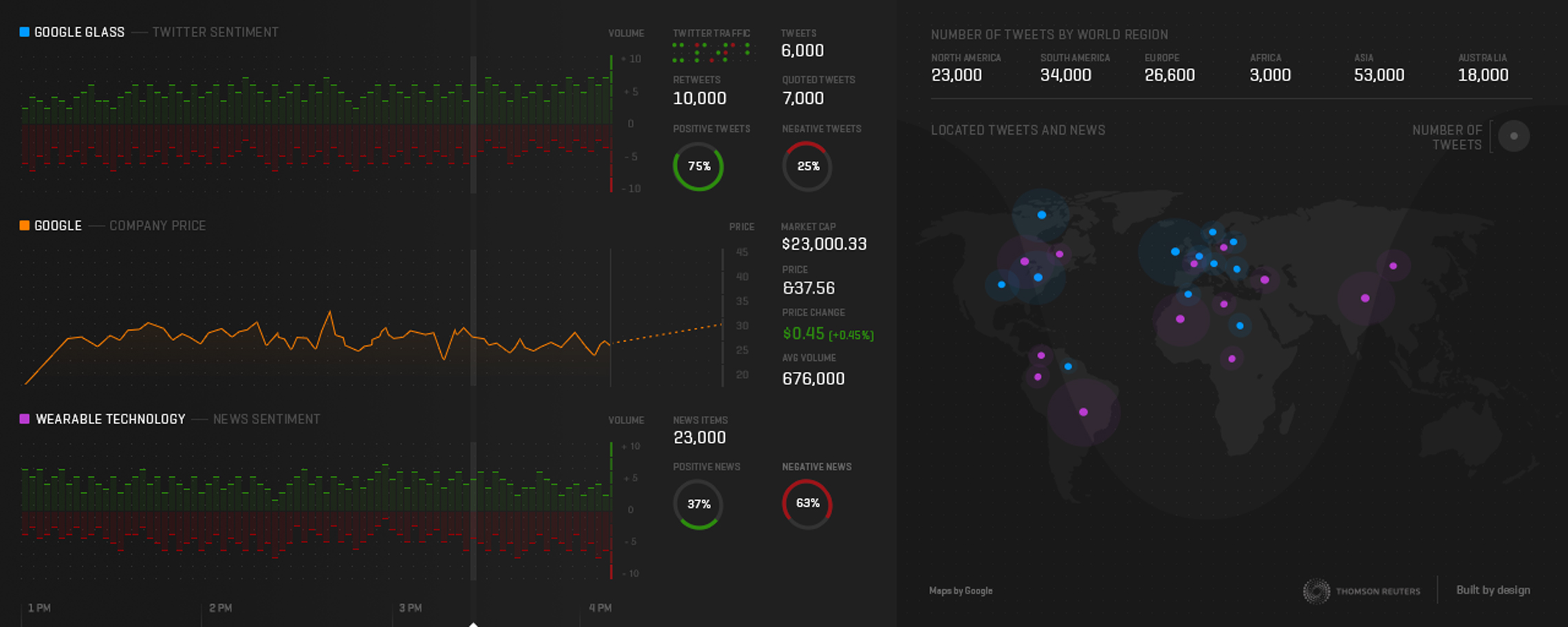 Project Sentysis exhibition screen combining sentiment, stock price and geographic data