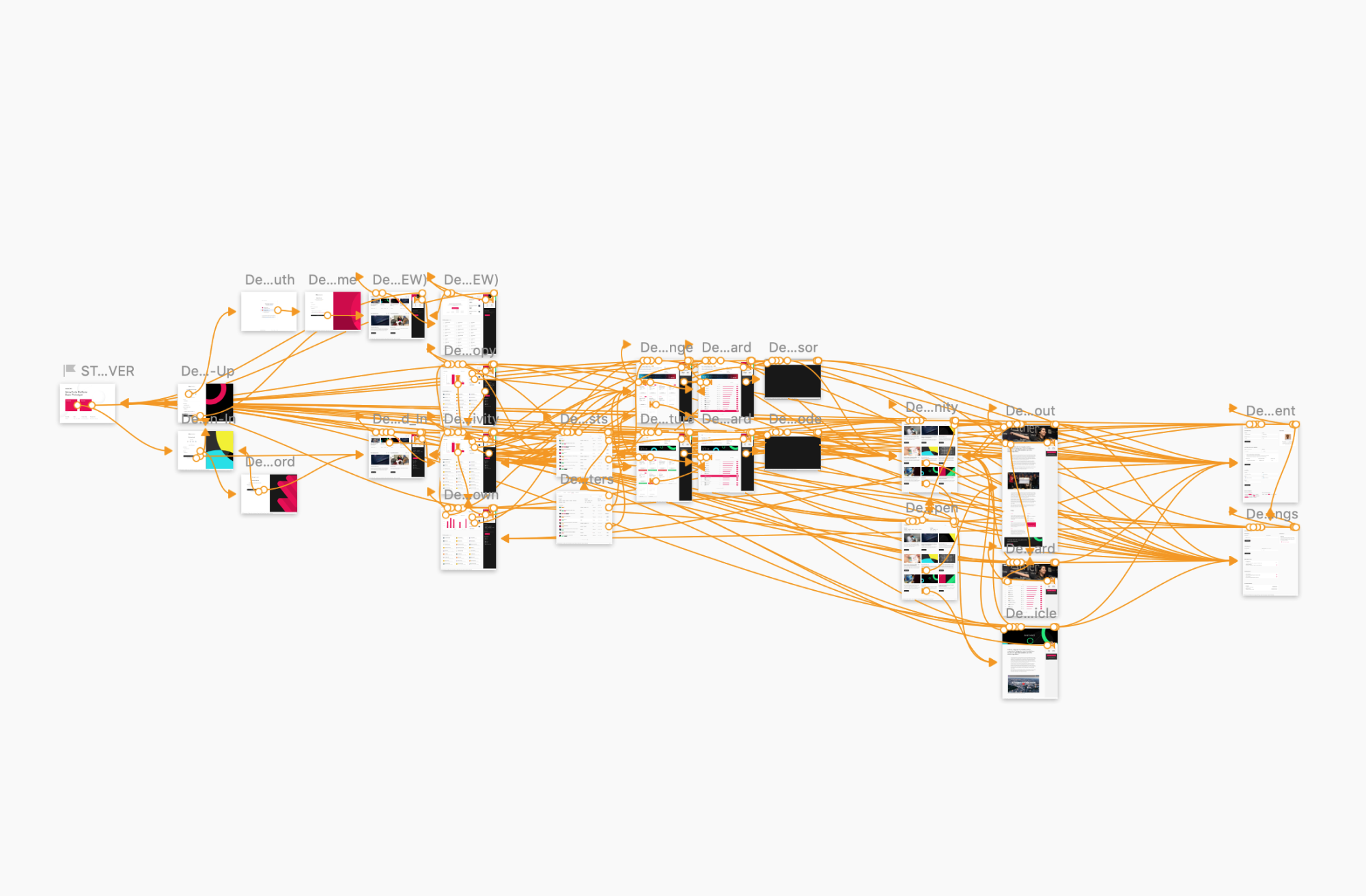 ShowCode prototype map showing the connected product screens and user journeys