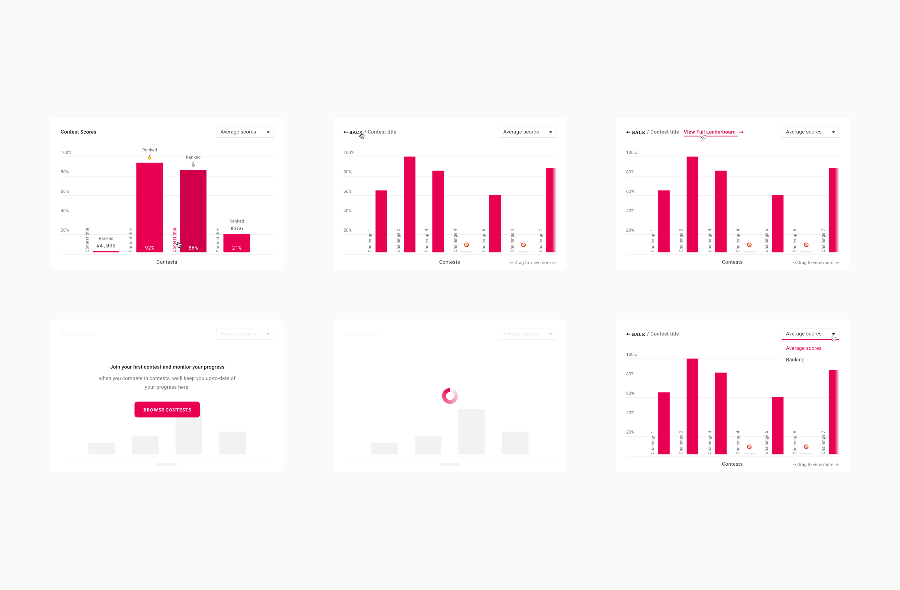 ShowCode charting components and data visualisation patterns