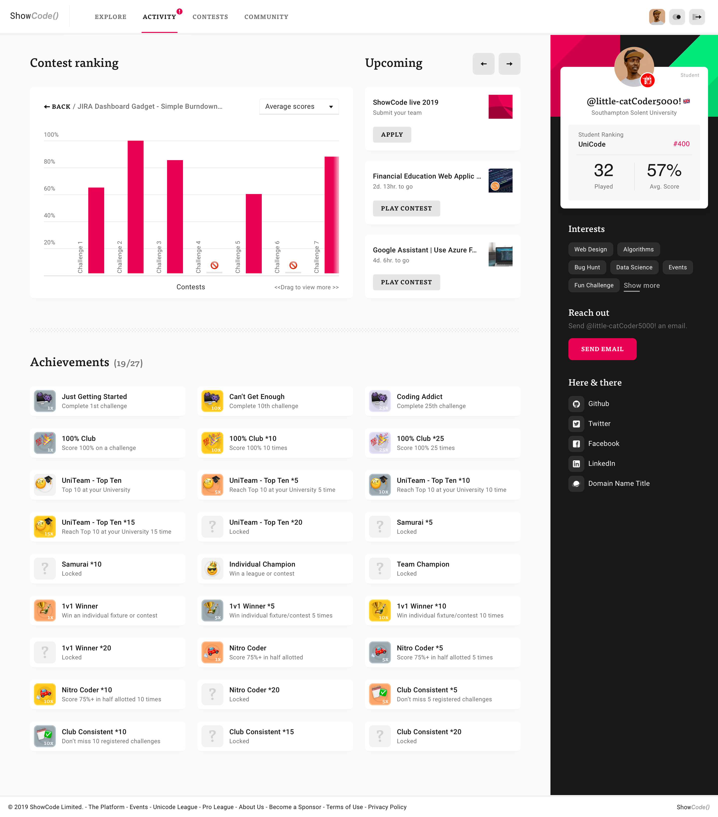ShowCode Activity page with contest rankings, upcoming challenges and developer achievements