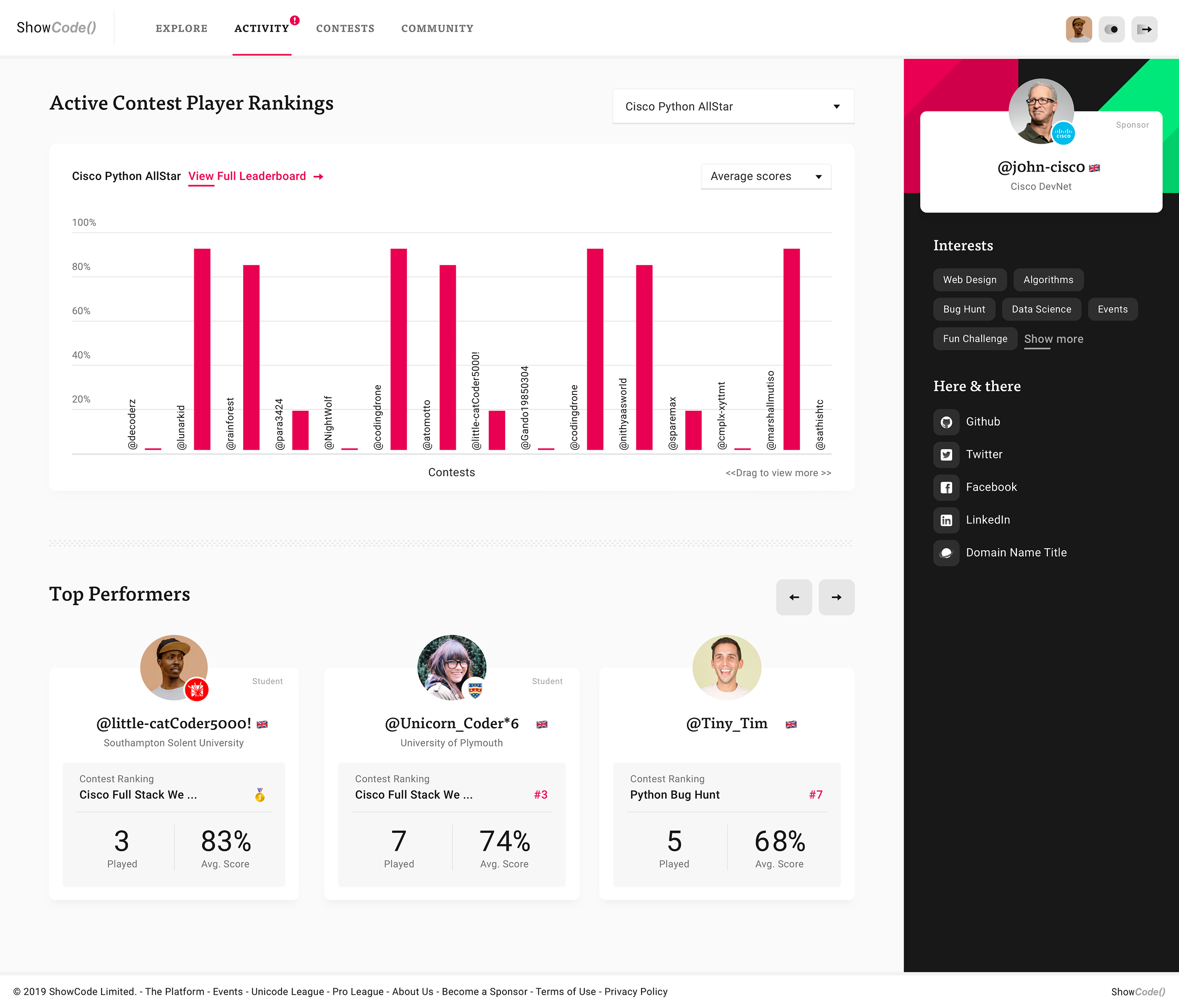 ShowCode sponsor activity dashboard with player rankings and profile panel